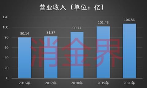 不甘只賺技術辛苦錢，神州信息小微企業貸產品落地，信息技術賦能金融新生態